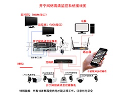 網(wǎng)絡(luò)高清監(jiān)控系統(tǒng)獨(dú)立供電連接圖圖 （點(diǎn)擊進(jìn)入大圖）